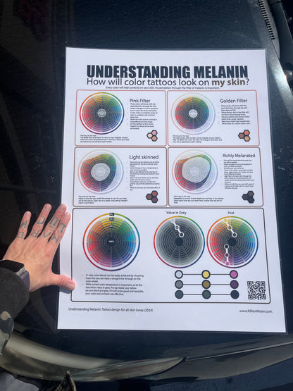 Melanin Tattoo Poster Educational